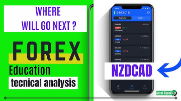 NZDCAD  Technical ANALYSIS