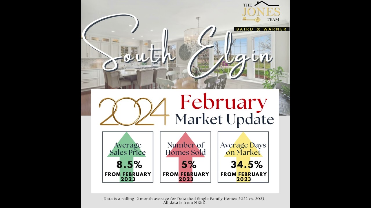 South Elgin February Market Update 2024