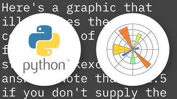 Boxplots in matplotlib: Markers and outliers