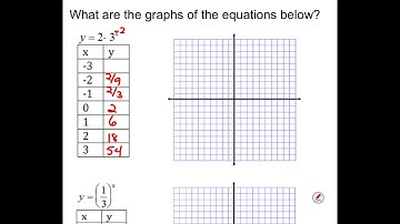 Alg 2 Video Notes Sec. 7.1