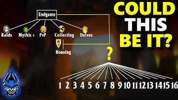 Blizzard May Have Teased What The Future Of WoW Looks Like - Samiccus Discusses & Reacts