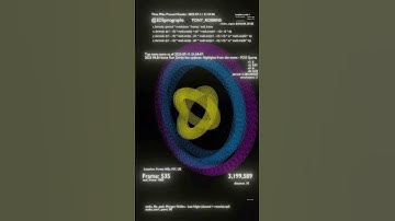 149 Subscribers & Counting ~  @3dspirographs !! - Made with Blender Python and ChatGPT