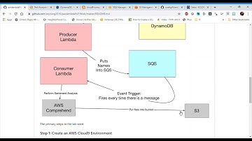 Serverless Engineering Solution with Amazon Lambda and Comprehend
