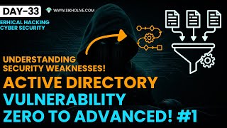 Day-33: Active Directory Vulnerability Analysis Complete Course in HindI