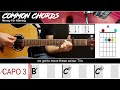 Money For Nothing Dire Straits EASY GUITAR LESSON Scrolling Chords Lyrics Money For Nothing Dire Straits EASY GUITAR LESSON Scrolling Chords Lyrics