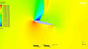 Pressure Contour Animation of Rotating NASA SC-20612 AIRFOIL - Realizable k-e Transient