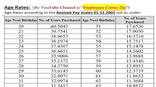 Age Rates For Gratuity For All Pensioner Age Rates Charts In Pdf Format Employees Corner Zia