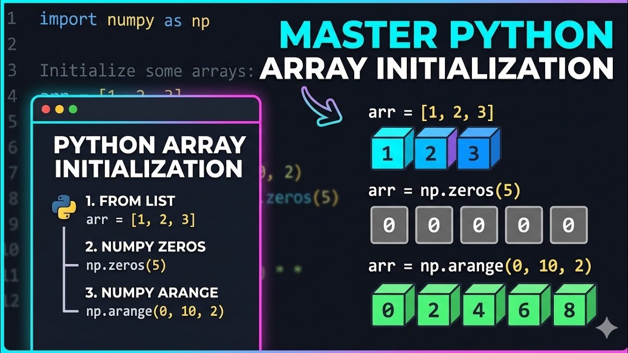 Array Initializatioon | Python programming classes In telugu | - YouTube