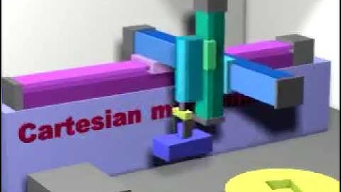 ROBOTICS-CARTESIAN COORDINATES