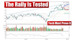 Weekly Market Recap: Stocks Rebound as Oil Falls, but Inflation and Yields Stay in Focus