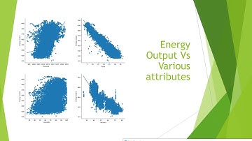 Multiple Regression for Electric energy prediction of a Combined Cycle Power Plant.