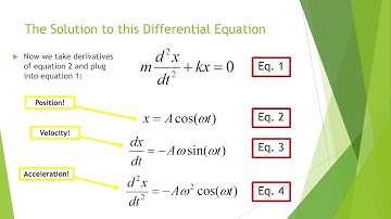 Simple Harmonic Motion Chapter 15