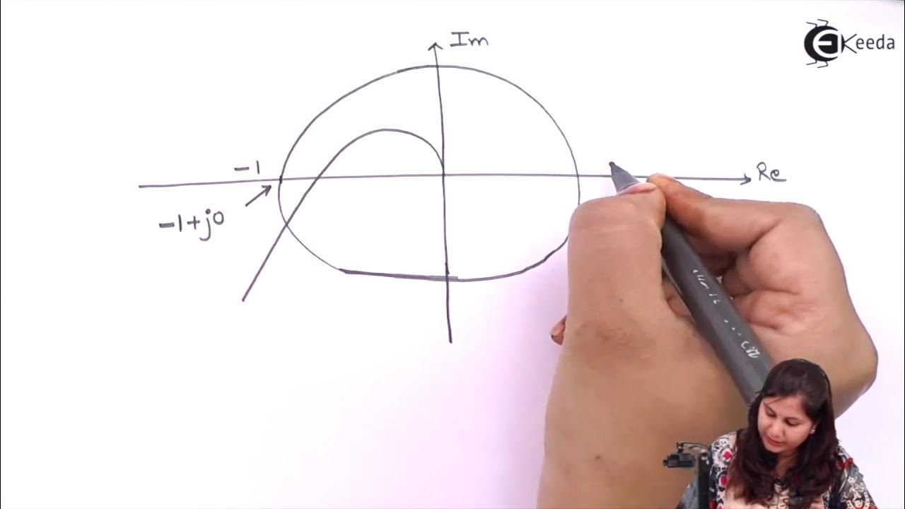 to-calculate-gain-margin-phase-margin-from-polar-plots-frequency