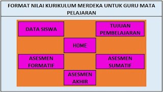Format Penilaian Kurikulum Merdeka dan Cara Menggunakannya Format Penilaian Kurikulum Merdeka dan Cara Menggunakannya