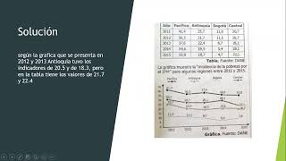 Prueba ICFES 2021 Matemáticas: Pregunta 30 Prueba ICFES 2021 Matemáticas: Pregunta 30