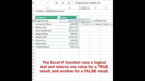 IF function in Excel #shorts #excel #if #function