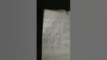 Class 10 RD Sharma Statistics Exercise 15.1 Question 2