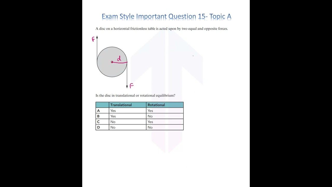 🔍 S5 - Exam style important question 15 | Sonal Madam | Tribetopper | Exams | 2024