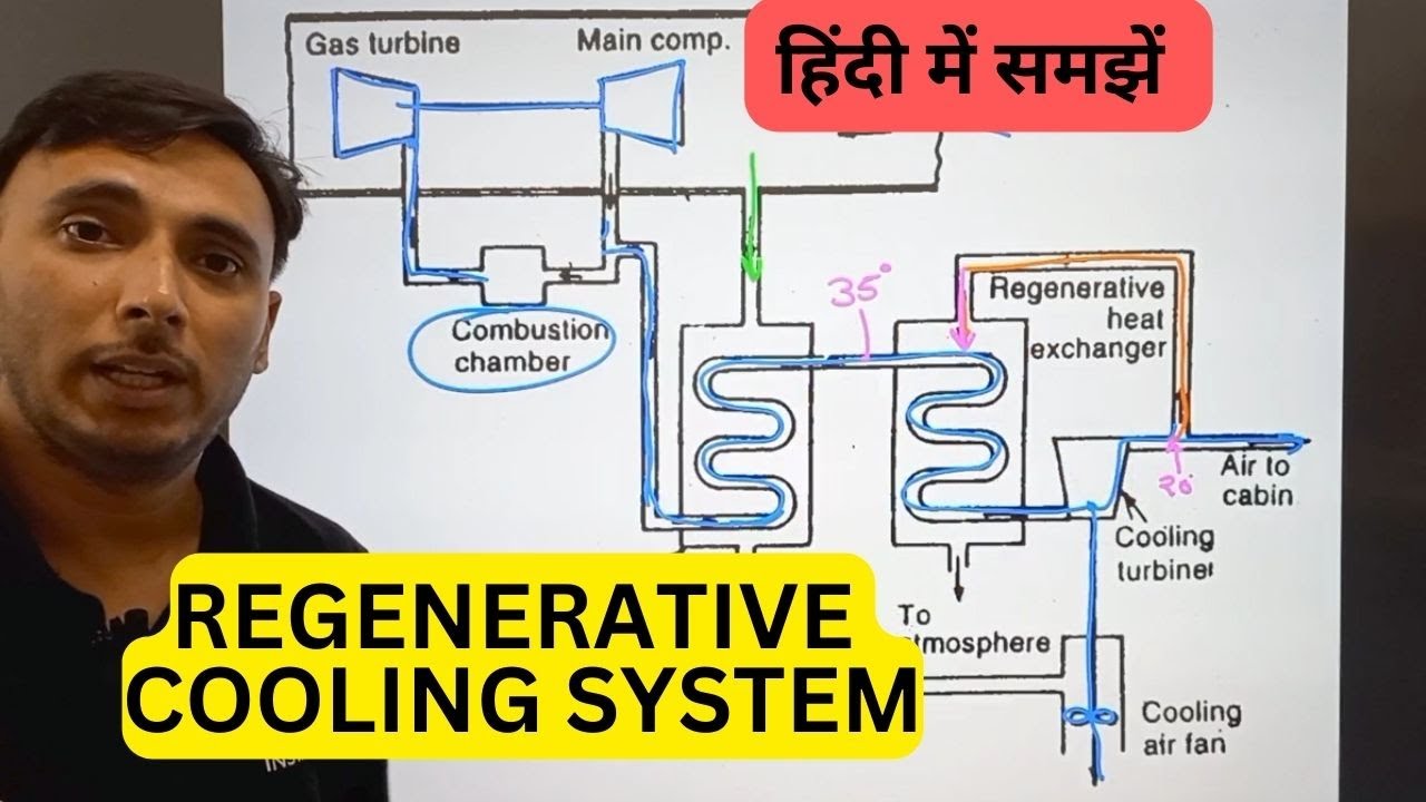 Regenerative Air Cooling System in Hindi YouTube