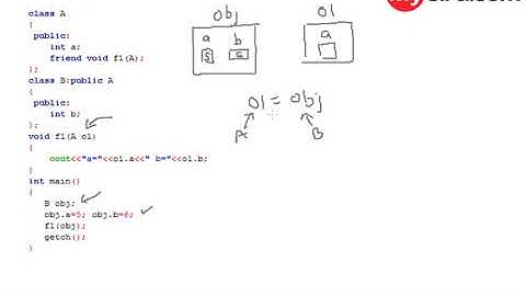 #25 Find output of C++ Program Hindi