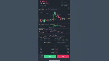 More consolidation for Cardano ADA! A breakout is bound to happen any day now🚀