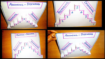 tlm for primary school / math tlm / ascending descending order / tlm kaise banaye