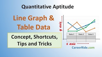 Line Graph & Table Data -Shortcuts & Tricks for Placement Tests, Jobs & Exams | Data Interpretation