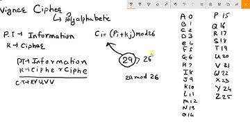 Vigenere Cipher Algorithm Explained Easily | with Example