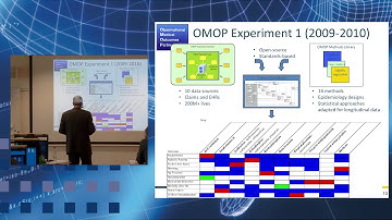OMOP-CDM and Standardized Vocabularies Tutorial