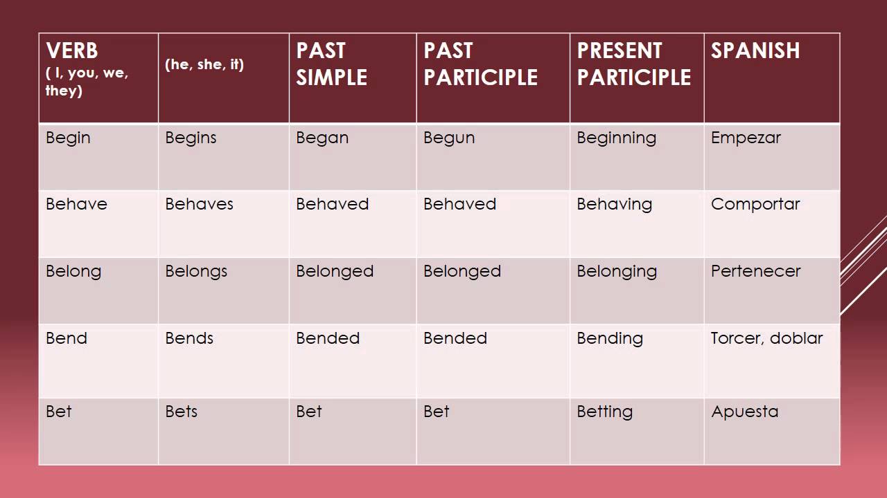 Verbos en Ingles Letra B YouTube