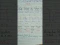 CA Foundation June 2025 Hand  written Notes of economics Ch 2 unit 1 Demand 🗞️🖋️#ca #viralshorts
