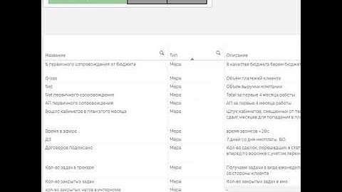 Qlik Sense Horizontals Selection Bar