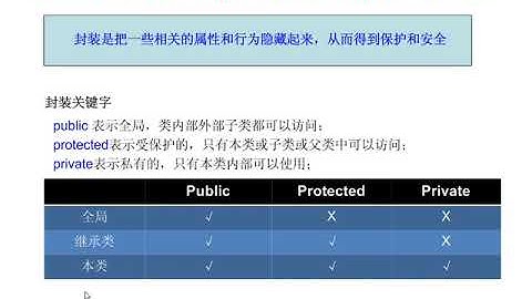 PHP100视频教程：19.PHP面向对象开发的学习（三）(张恩民老师)