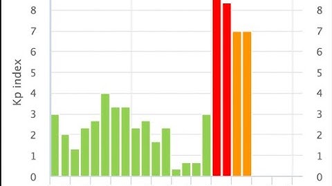 G4 Solar Storm - Biggest Impact Still Coming | S0 News Nov.12.2025
