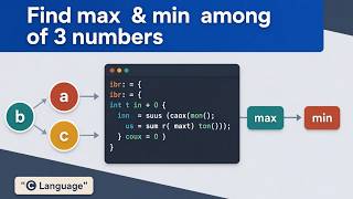 Find Max & Min among of 3  numbers | C Programming | Maestro_Mistero