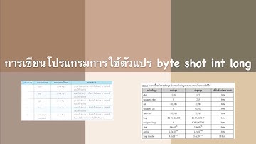 EP15 ปฏิบัติการเขียนโปรแกรมการใช้ตัวแปรชนิด float double ในภาษาจาวา