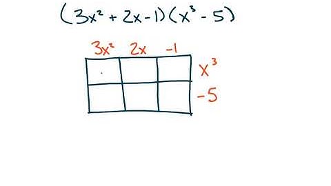 Multiplying Polynomials (Table Method)