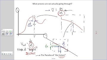 AP Physics C - Derivatives & Differentiation