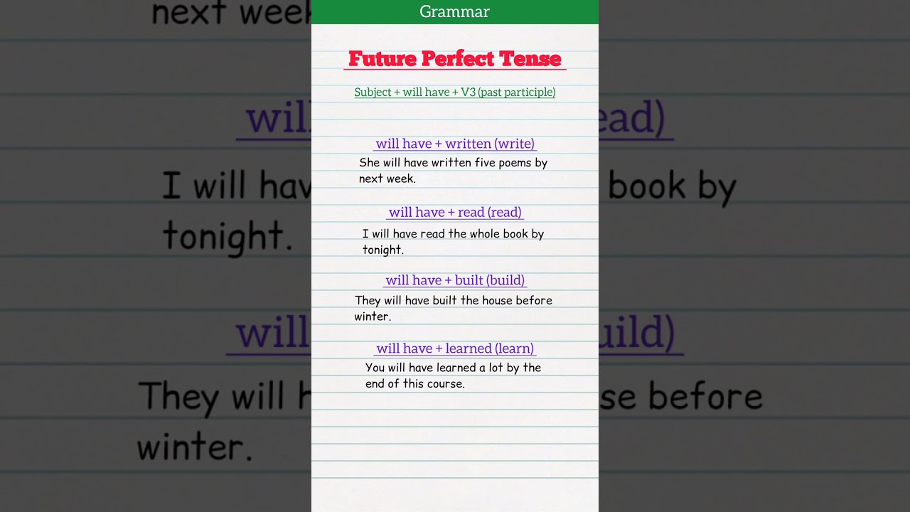 Future Perfect Tense Explained | Easy Formula + Short Sentences with Base Verbs (V1)