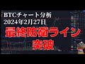 2024年2月27日ビットコイン相場分析