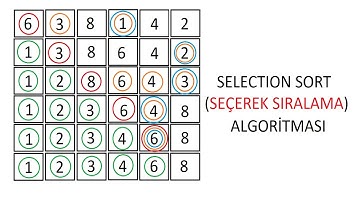 C Programlama Dili Selection Sort Algoritması Anlatımı ve Kodlaması