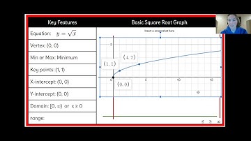 Graphing Square Root Functions (Key Features)