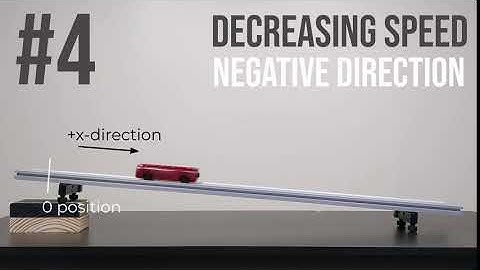 Ramp Video #4 (Decreasing Speed in the Negative Direction)