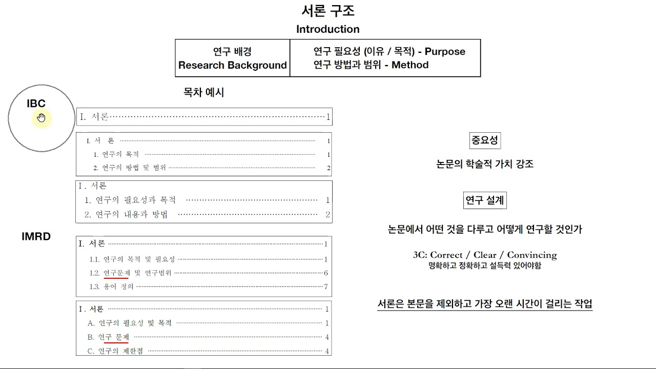 [음악논문작성법] 서론 쓰는 법 | 서론 구조와 필요한 내용 - YouTube