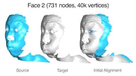 Global Correspondence Optimization for Non-Rigid Registration of Depth Scans