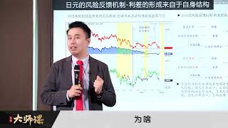 4.1 【付鹏、大师课】透过日元套利与黄金租赁利率能观察到什么