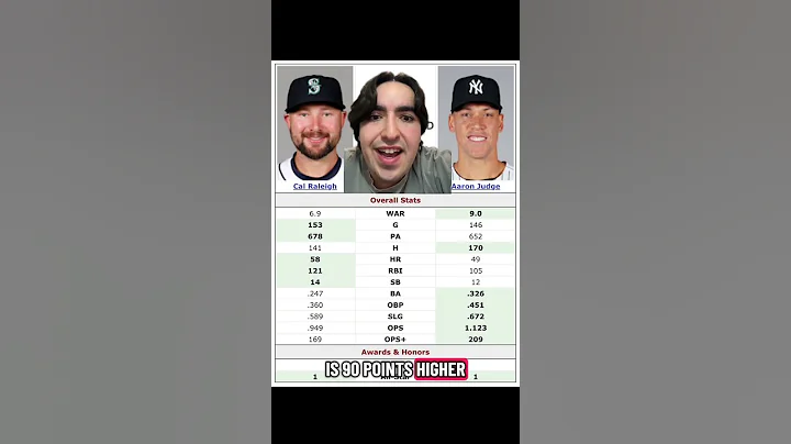 Aaron Judge vs Cal Raleigh MVP Debate!!! #shorts #aaronjudge #calraleigh #mlb #baseball #mvp