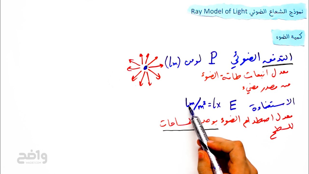 [ فيزياء 1-3]  درس 1-4 : الاستضاءة
