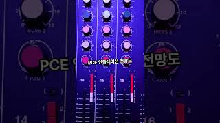 연준, 4월부터 테이퍼링 속도 조절! 시장 영향은