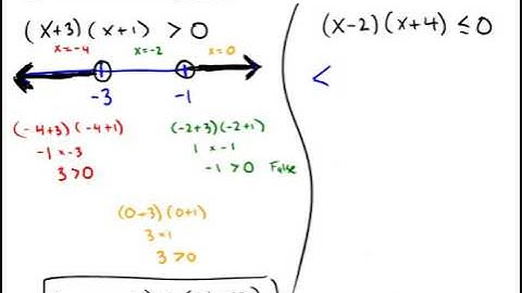 Solving a quadratic inequality written in factored form